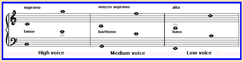 Vocal ranges