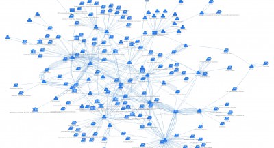 Emigres network zoomed in