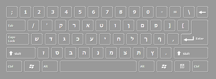 The Hebrew Keyboard | Yale University Library