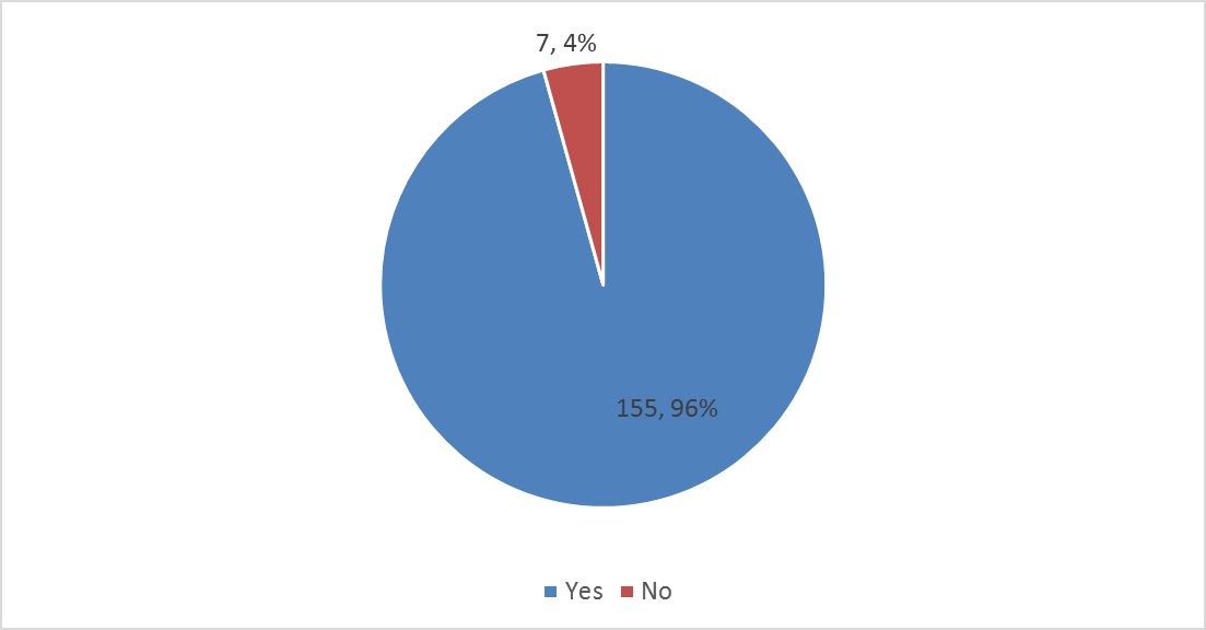 Library IT Satisfaction Survey 2014 Yale University Library
