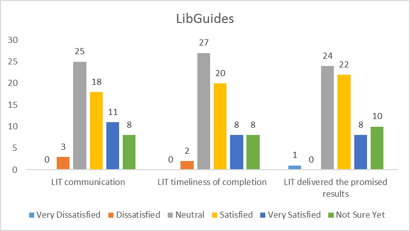 Libguides